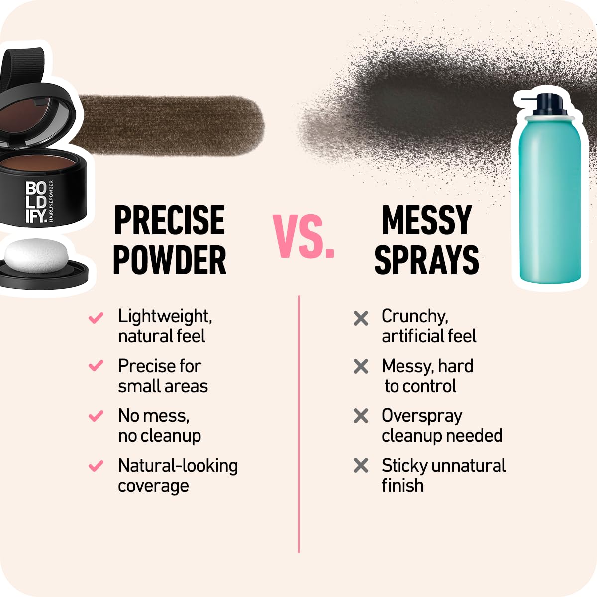 Folicure - Hair Spot Darkening Powder
